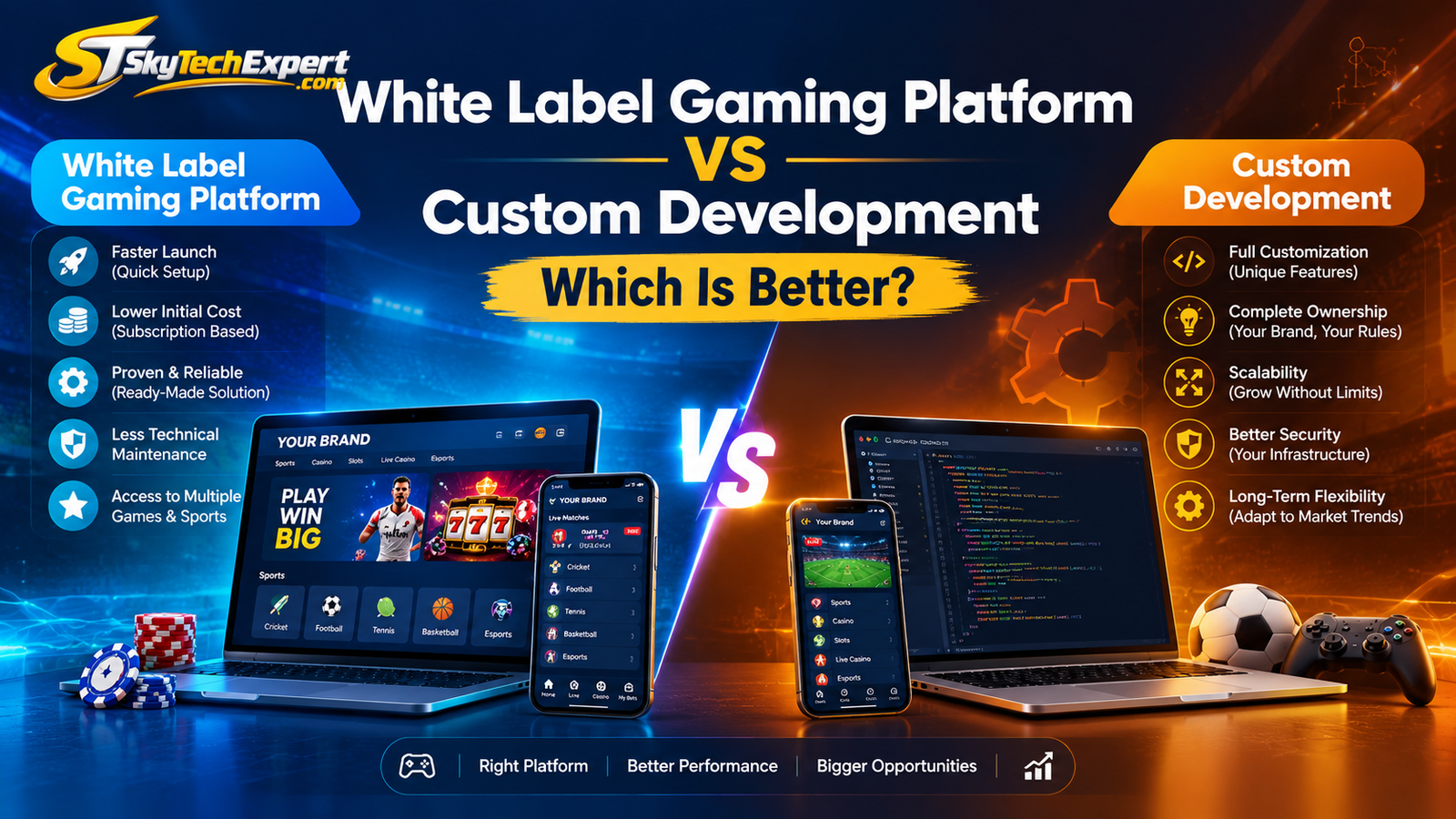 white-label-gaming-platform-vs-custom-development